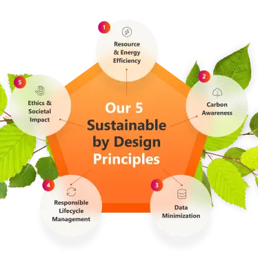 Sustainable principles